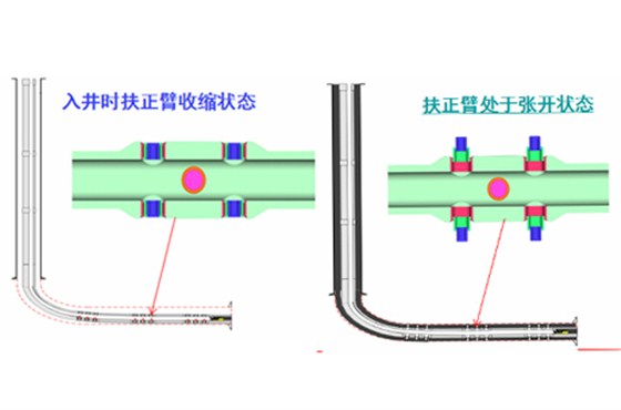 主(zhǔ)要零部件材料