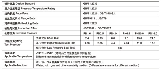 GB截止閥技術性(xìng)能規範