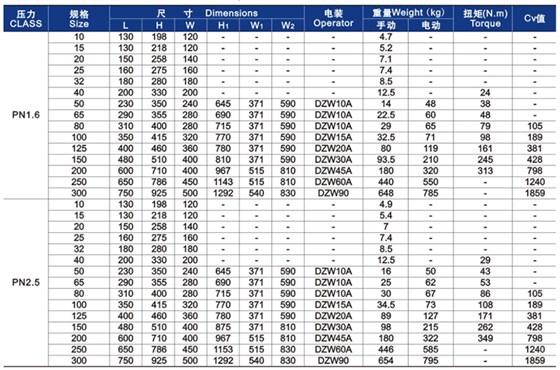 GB截止閥主要外形尺寸和重(zhòng)量