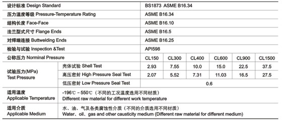 明杆升降式鑄鋼截止閥技術性能規範