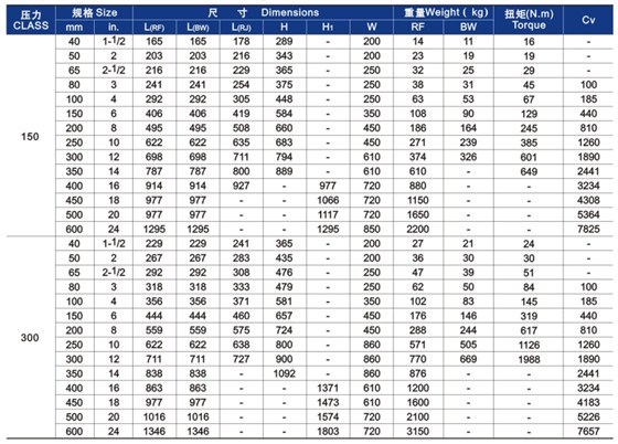 明杆升降式鑄鋼截(jié)止閥主要外形尺寸和重量