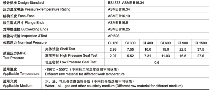 明杆升(shēng)降式鑄鋼截(jié)止閥技術性能規(guī)範