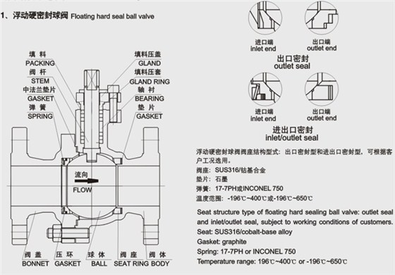 浮動硬密封球閥結構尺寸(cùn)圖