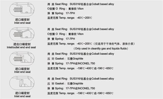 固定硬(yìng)密封球閥閥座