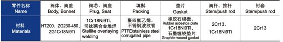 電動三通合流、分流調節閥主(zhǔ)要零件材料