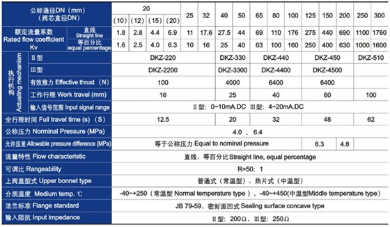 電動套(tào)筒調節閥主要技術參數