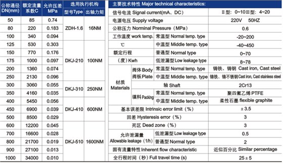 電動調節碟(dié)閥主要技術(shù)參數