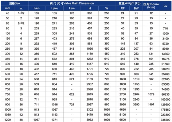 明杆升降式鑄鋼(gāng)閘閥主要(yào)外形(xíng)尺寸和重量