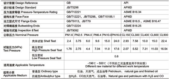 平闆式閘閥技(jì)術性能規範