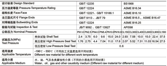 鑄鋼旋(xuán)啟式(shì)止回閥技術性能規範