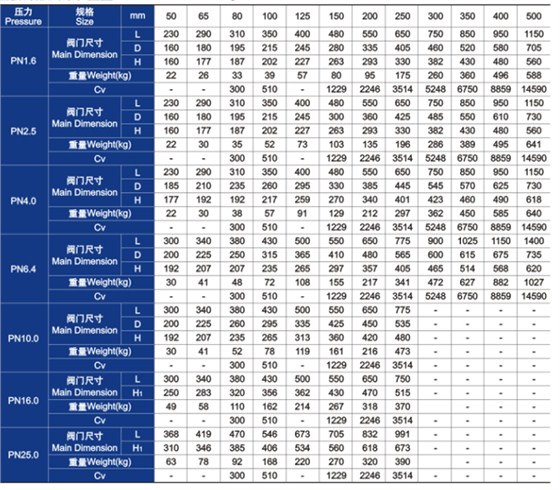 鑄鋼旋啟式止回閥主要外形尺寸和重量