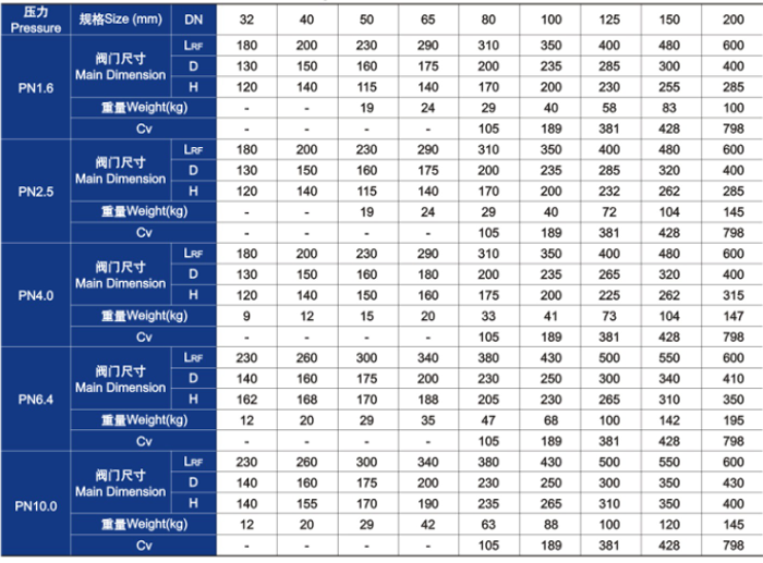 升(shēng)降式止回(huí)閥主要外形尺寸和(hé)重量