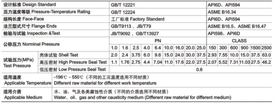 對(duì)夾雙瓣式止回閥技術性能規範