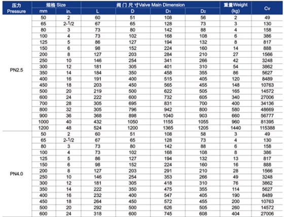 對夾雙瓣(bàn)式止回閥主要(yào)外形尺(chǐ)寸和重量