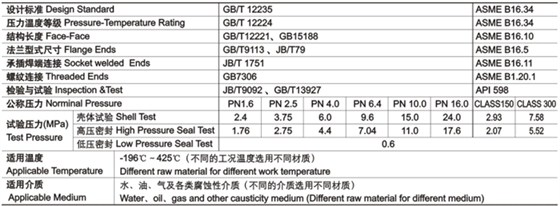 柱塞閥技術(shù)性能(néng)規範