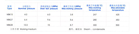 雙金屬(shǔ)片式蒸汽疏水閥性能規範