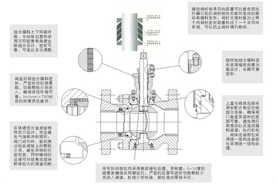 分體式煤灰煤漿控制閥結構尺寸(cùn)圖