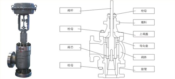 黑水角型調節閥産品裝配圖