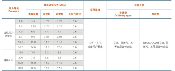 平闆閘閥性能規(guī)範