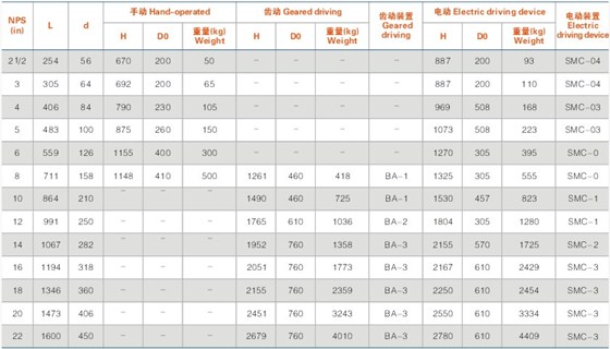 美标電站閘閥外形尺寸及重量