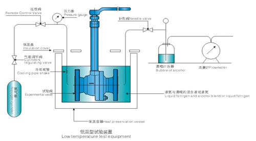 航天泵閥(fá)低溫球閥試驗原理