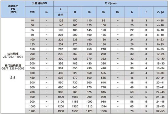 偏心半球閥尺寸(cùn)表