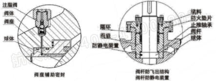 洩壓結構、緊(jǐn)急(jí)救護結構