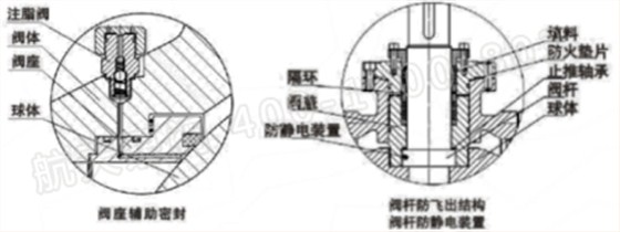 洩壓結(jié)構、緊急救護(hù)結構