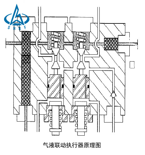 結(jié)構圖-