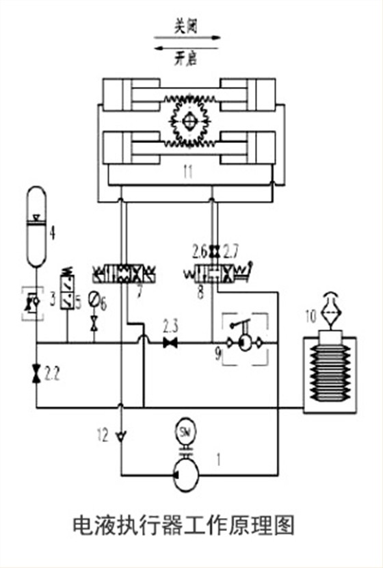 電液執行器工作(zuò)原理圖