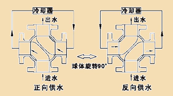 四(sì)通原理圖