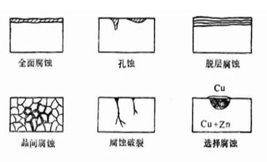 閥門(mén)腐蝕(shí)3