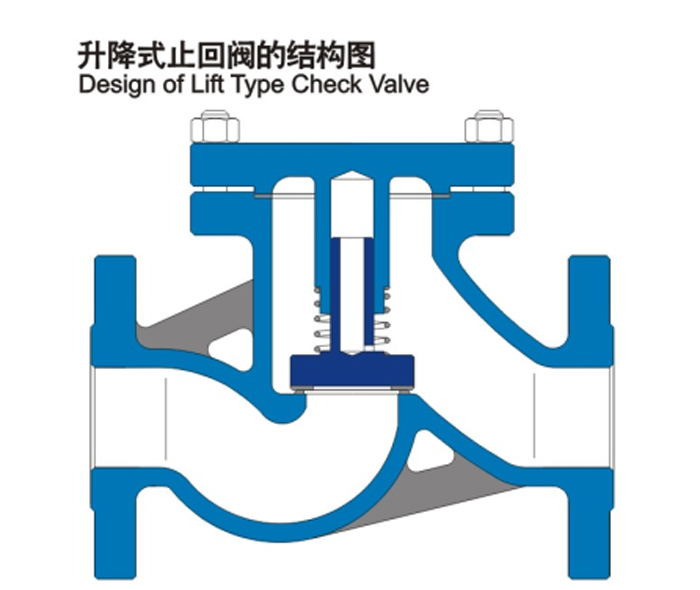 升降式止(zhǐ)回閥結構(gòu)圖