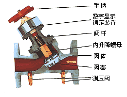 數字鎖定平衡閥剖析圖