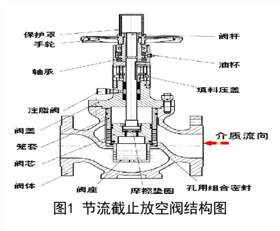 節流截止放空閥結構圖