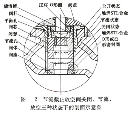 剖(pōu)面示意圖